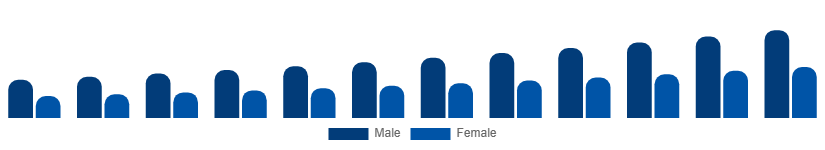 Nordic Fertility Supplements Market Target 2025-2033