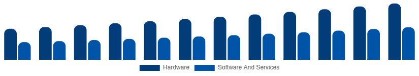 Nordic Fire Safety Equipment Market Component 2025-2033