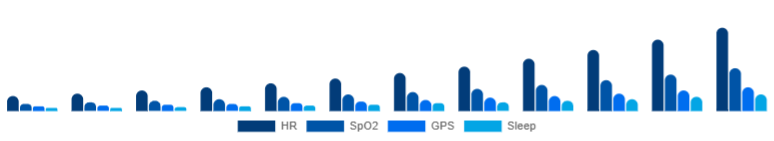 Nordic Fitness Trackers Market Features 2025-2033