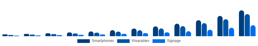 Nordic Flexible Display Market Application 2025-2033