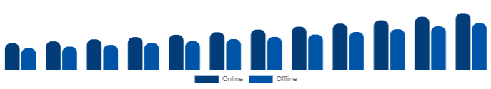 Nordic Functional Cosmetics Market Distribution Channel 2025-2033