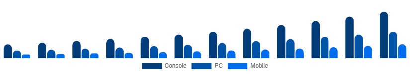 Nordic Gaming Gadgets Market Platform 2025-2033