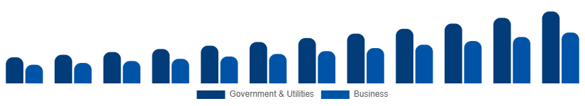 Nordic Geographic Information System Market Application 2025-2033