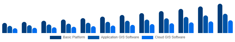 Nordic Geographic Information System Market Type 2025-2033