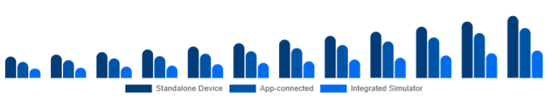 Nordic Golf Launch Monitor Market Connectivity 2025-2033