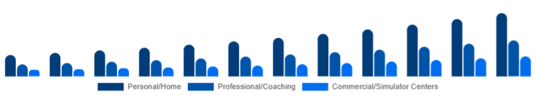 Nordic Golf Launch Monitor Market Use Case 2025-2033