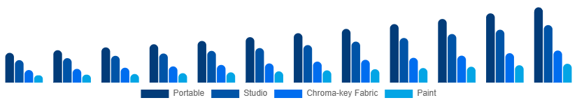 Nordic Green Screen Production Kit Market Kit Type 2025-2033