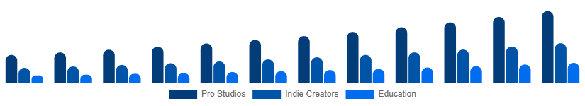 Nordic Green Screen Production Kit Market User 2025-2033