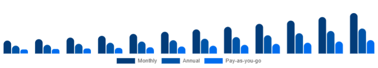 Nordic Gym Membership Market Membership Model 2025-2033