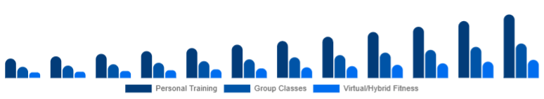 Nordic Gym Membership Market Service Type 2025-2033