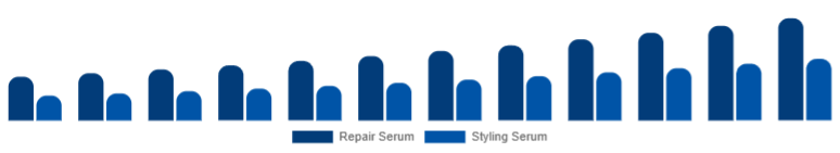 Nordic Hair Serum Market Type 2025-2033