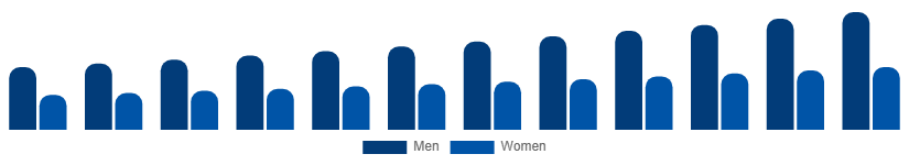 Nordic Hand Cream Market End User 2025-2033