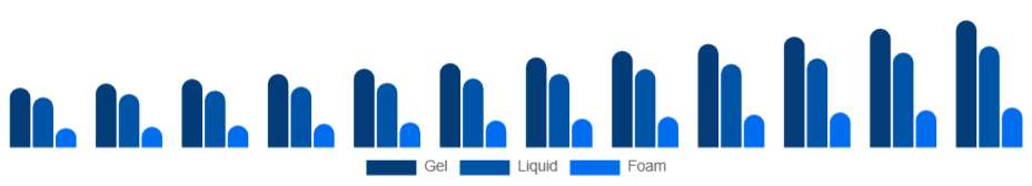 Nordic Hand Sanitizer Market Packaging 2025-2033