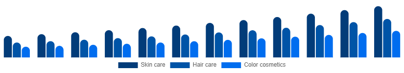 Nordic Herbal Beauty Products Market Category 2025-2033