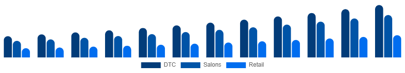 Nordic Herbal Beauty Products Market Channel 2025-2033