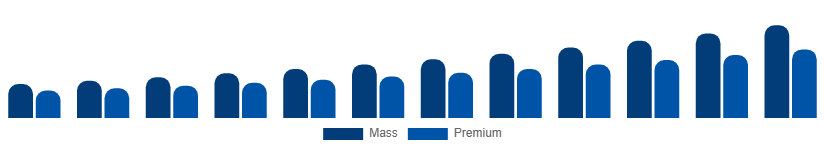 Nordic Home Decor Market Price Tier 2025-2033