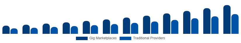 Nordic Home Services Market Delivery Model 2025-2033