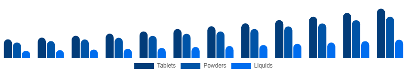 Nordic Immunity Health Supplements Market Route 2025-2033