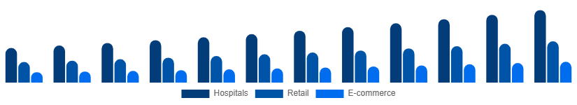 Nordic Incontinence Products Market Distribution 2025-2033