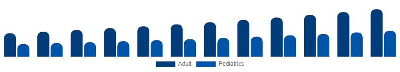 Nordic Incontinence Products Market End-user 2025-2033