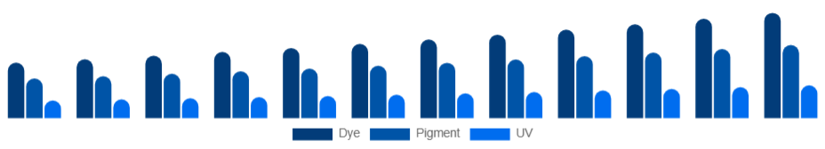 Nordic Inkjet Printers Market Ink Type 2025-2033