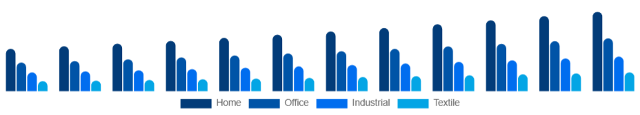 Nordic Inkjet Printers Market Type 2025-2033