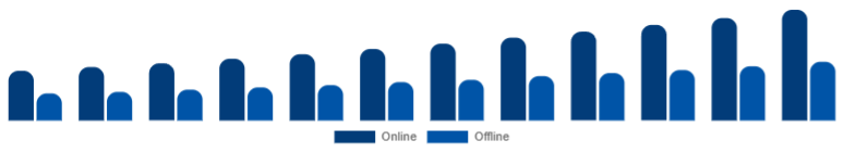 Nordic Islamic Clothing Market Distribution 2025-2033