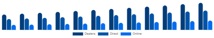 Nordic K-12 Furniture Market Channel 2025-2033