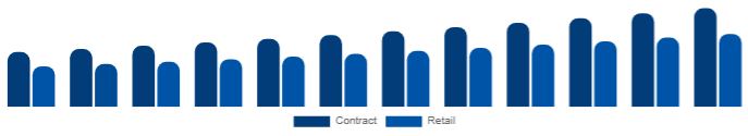 Nordic K-12 Furniture Market Procurement 2025-2033