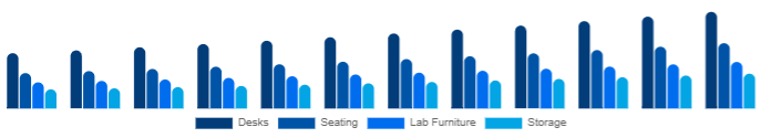 Nordic K-12 Furniture Market Product 2025-2033