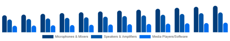 Nordic Karaoke System Market Component 2025-2033