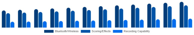 Nordic Karaoke System Market Feature Set 2025-2033