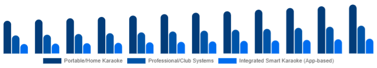 Nordic Karaoke System Market Product Type 2025-2033