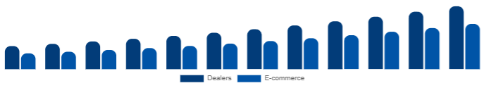 Nordic Keyboard Synthesizers Market Channel 2025-2033