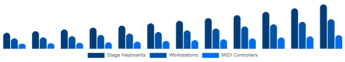 Nordic Keyboard Synthesizers Market Form Factor 2025-2033