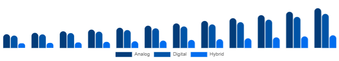 Nordic Keyboard Synthesizers Market Product 2025-2033