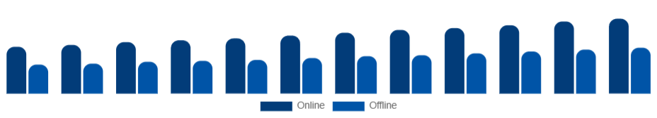 Nordic Kitchenware Market Distribution Channel 2025-2033