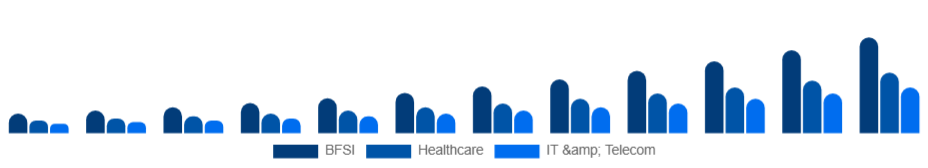 Nordic Knowledge Process Outsourcing Market Industry 2025-2033