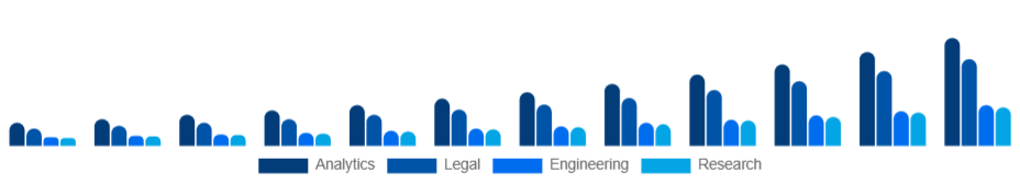 Nordic Knowledge Process Outsourcing Market Service 2025-2033