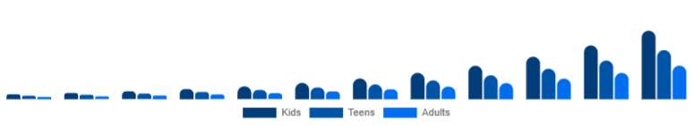 Nordic Language Learning Games Market Age 2025-2033
