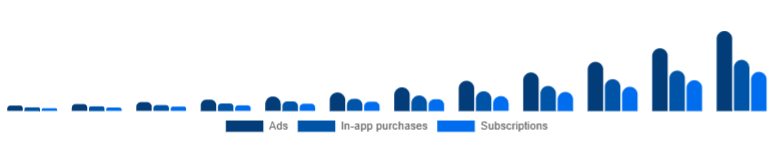 Nordic Language Learning Games Market Monetization 2025-2033