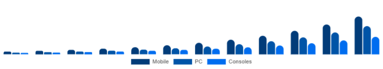 Nordic Language Learning Games Market Platform 2025-2033