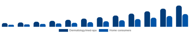 Nordic Laser Hair Removal Device Market End-user 2025-2033