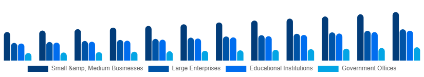 Nordic Laser Printing Market End-user 2025-2033