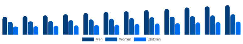 Nordic Leather Footwear Market Gender 2025-2033
