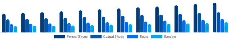 Nordic Leather Footwear Market Product Category 2025-2033