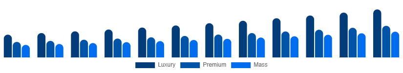 Nordic Leather Goods Market Tier 2025-2033