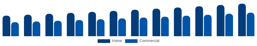 Nordic Liquid Hand Soap Market End Use 2025-2033