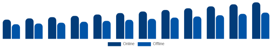 Nordic Live Entertainment Market Ticketing 2025-2033