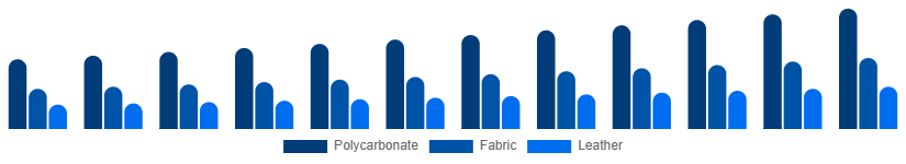 Nordic Luggage and Bags Market Material 2025-2033